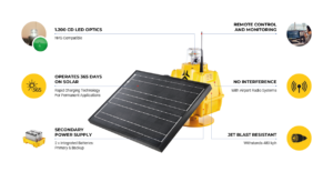 Medium Intensity Solar Approach Light Approach Lighting System S Ga