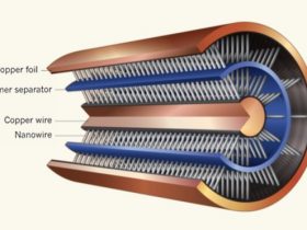 CopperSupercapacitor