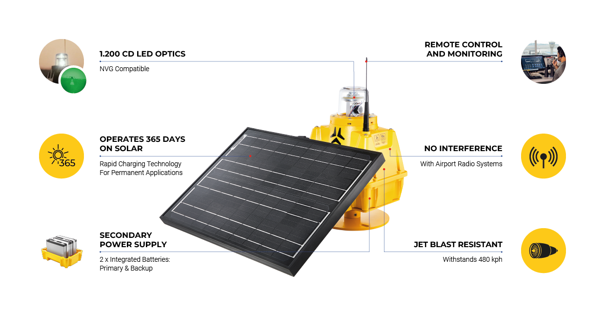 S4GA Medium Intensity Solar Airfield Light Infographics