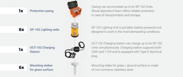 portable helipad lighting kit