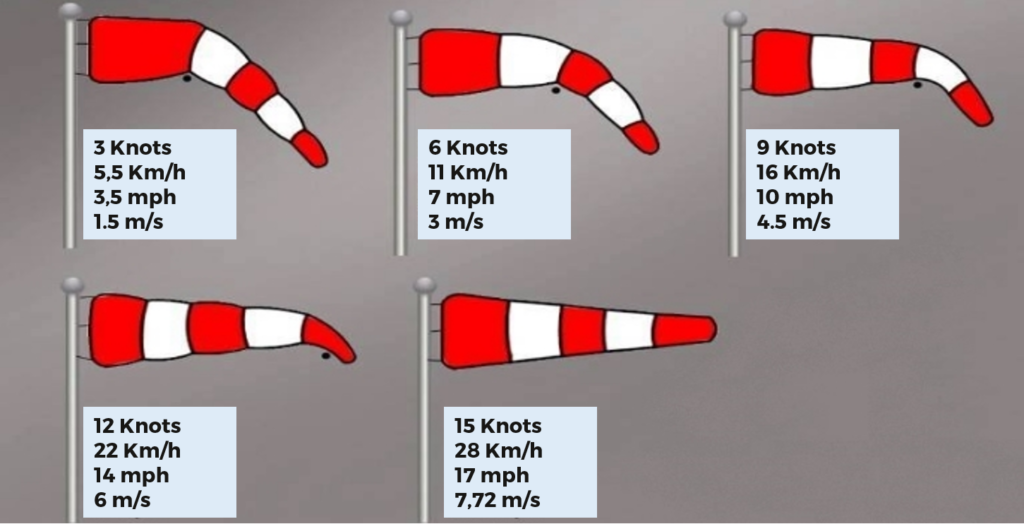 3-ways-to-determine-wind-direction-wikihow