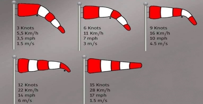 how to read a windsock