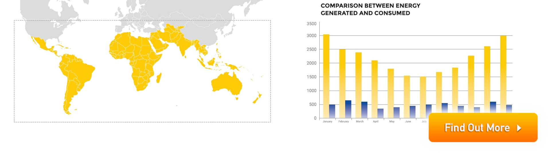 Solar runway lighting map