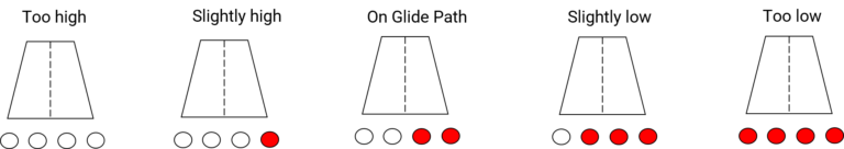 Runway Lights at Airport: Colors and Meaning Explained - S4GA