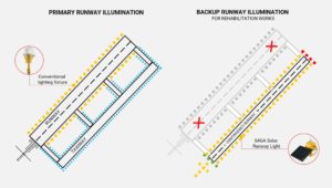 Taxiway converted to contingency runway - S4GA