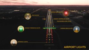 runway lights diagram