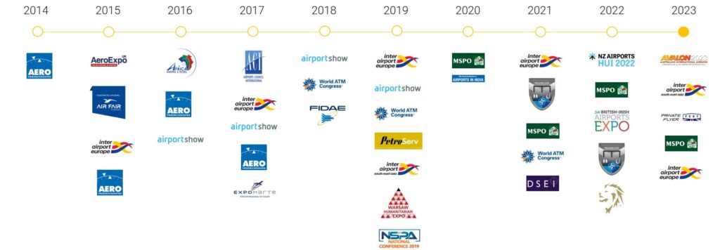 S4GA trade fairs and exhibitions map