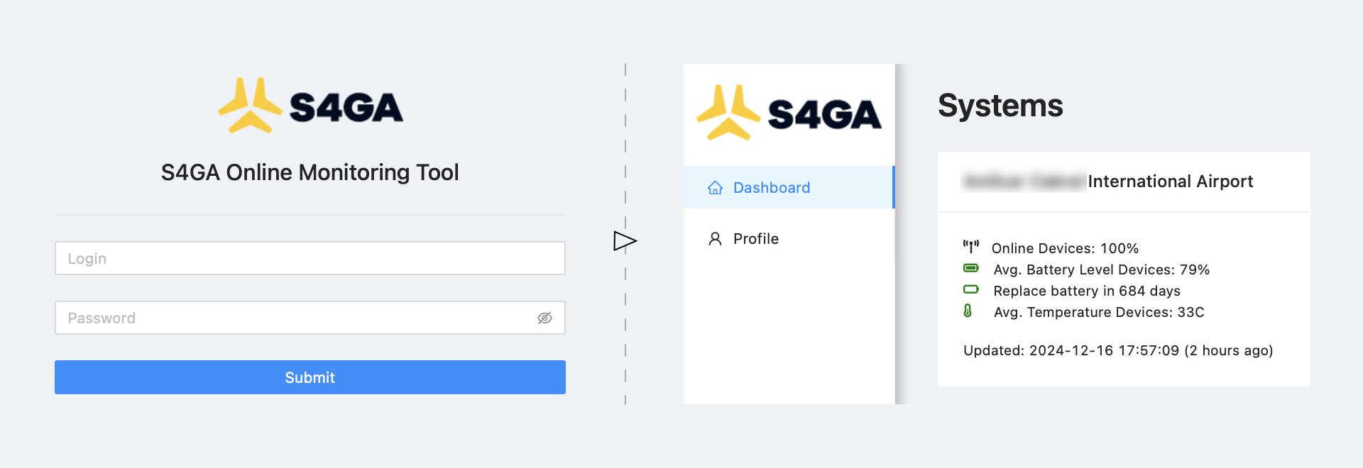 The S4GA Monitoring Portal