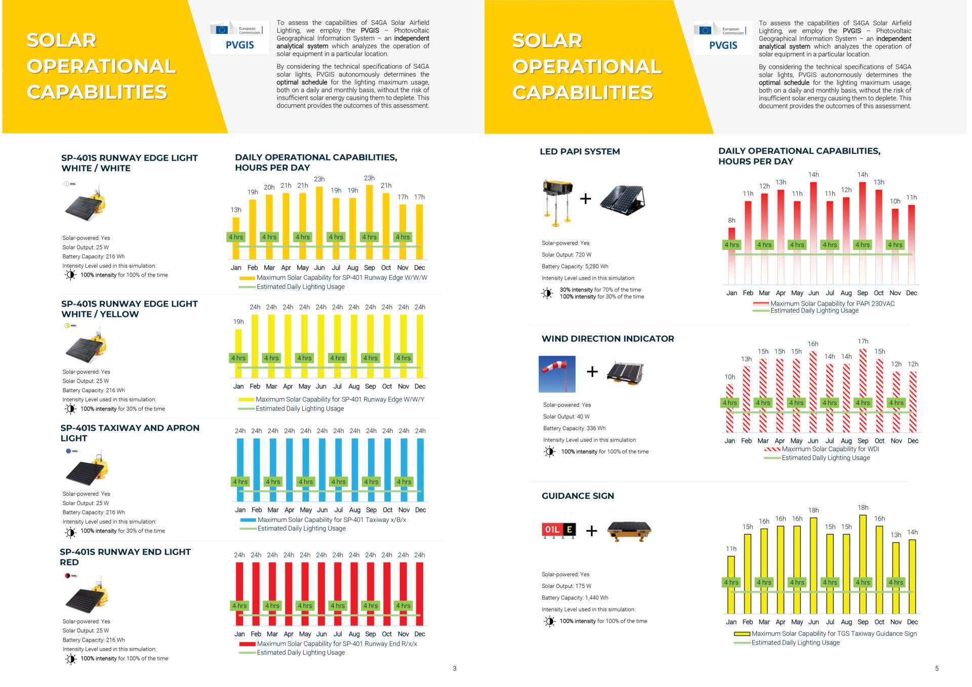 S4GA Feasibility Study for French Polynesia
