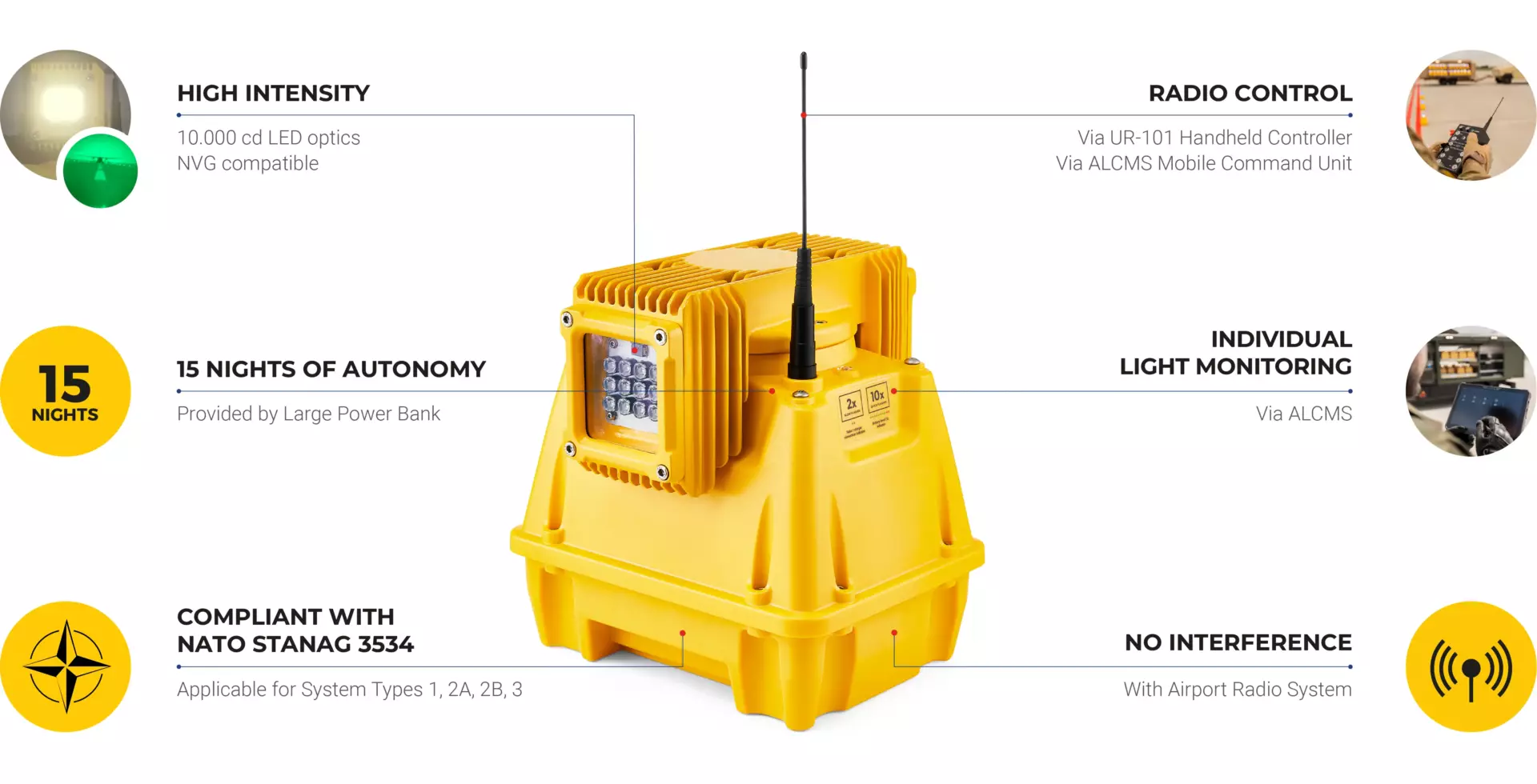 S4GA SP-401PH Portable HIRL Airfield Light