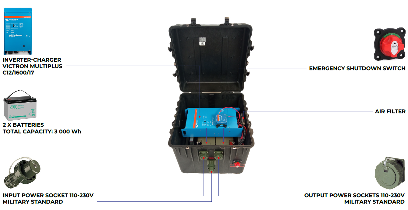 S4GA UPS Uninterrupted power supply for PAPI