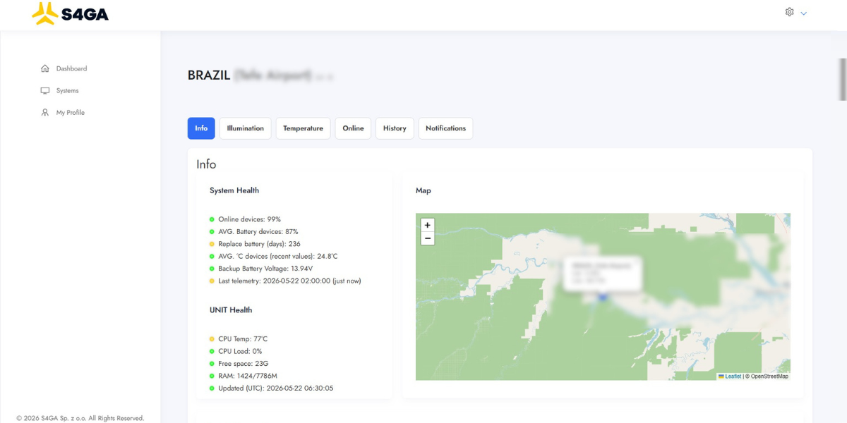 S4GA monitoring portal
