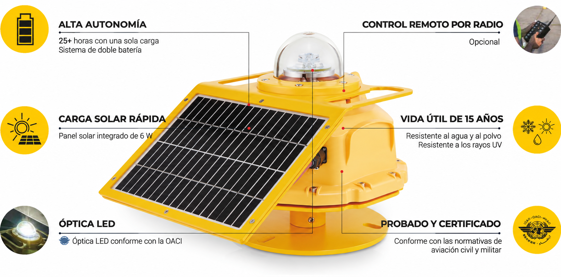 Características Principales de la Luz Solar de Aeródromo de Baja Intensidad S4GA SP-301SL